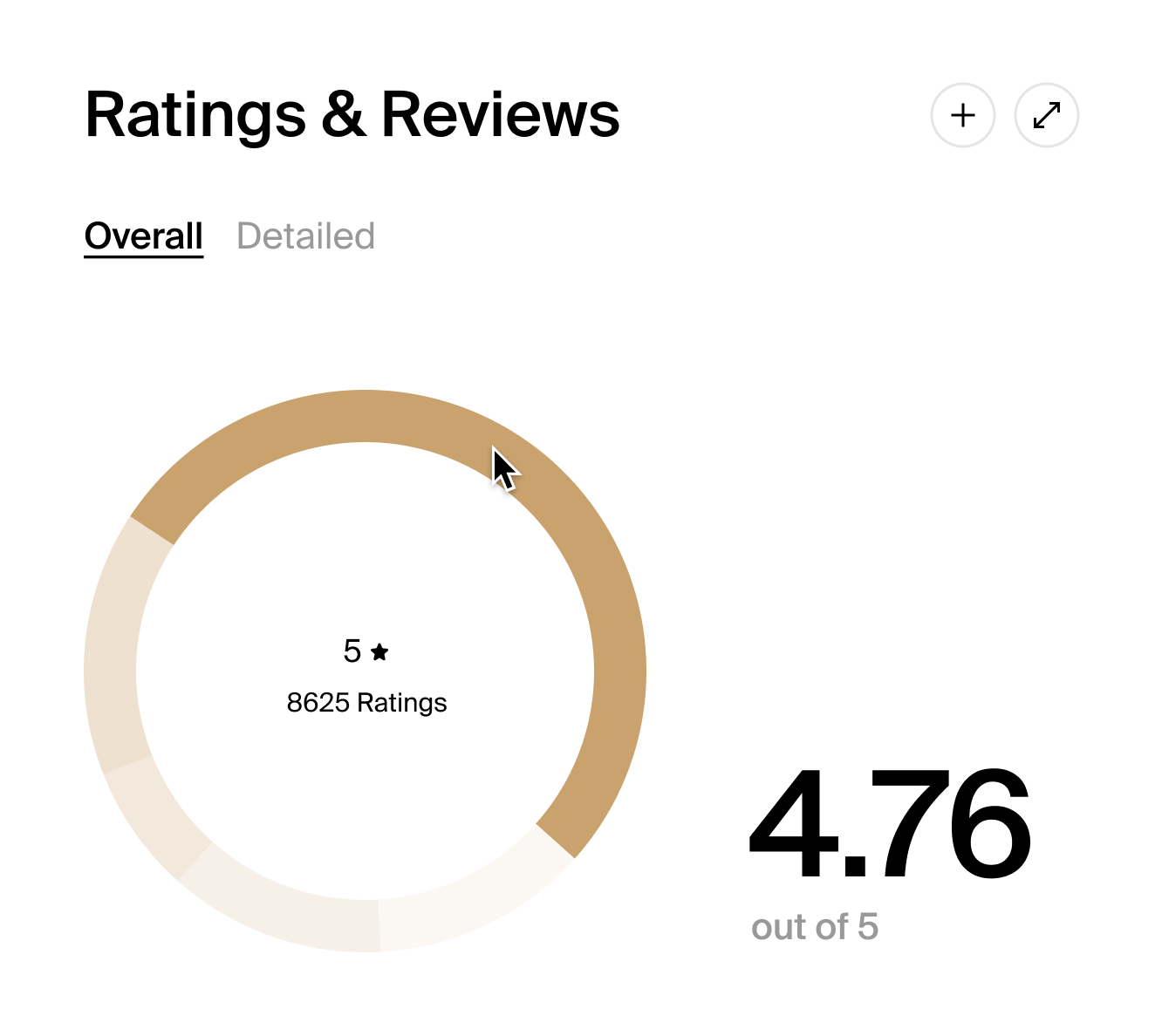 Ratings - Donut